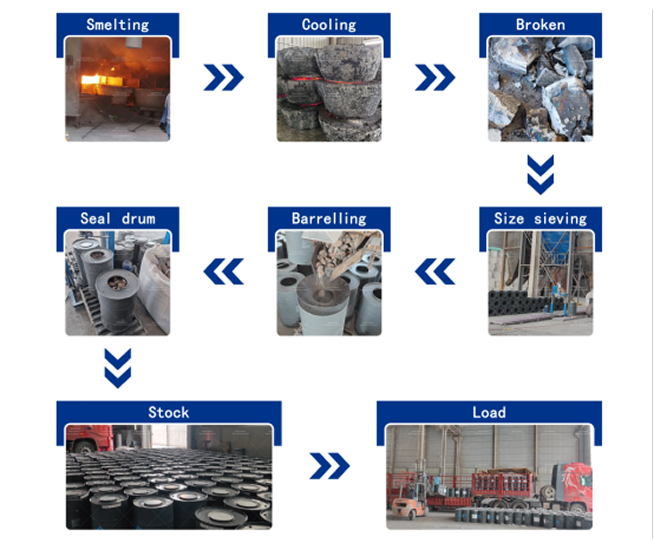 Why Work with Haina Chemical